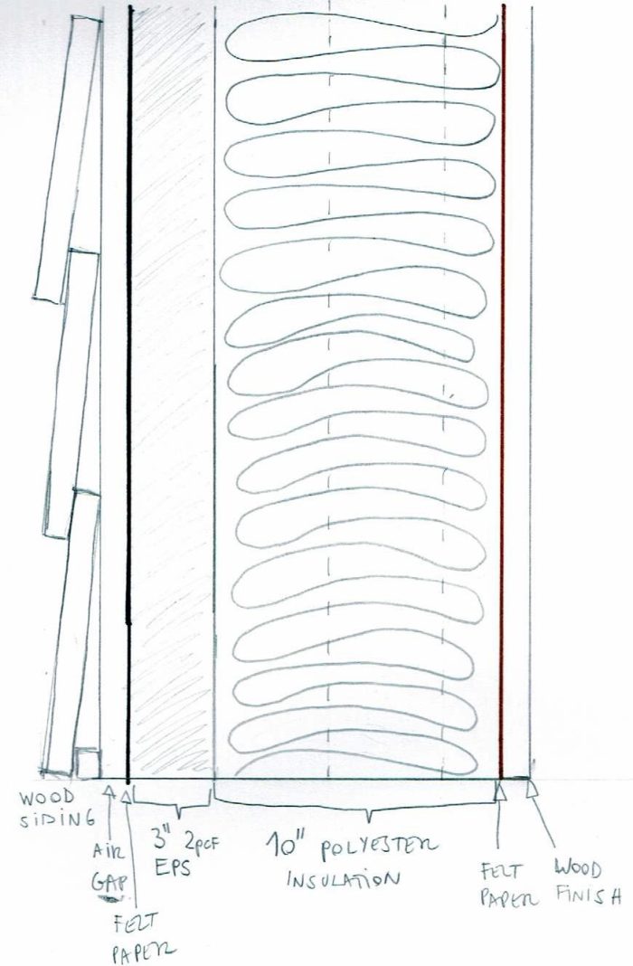 R35 wall assembly for a 4C Marine climate zone GreenBuildingAdvisor